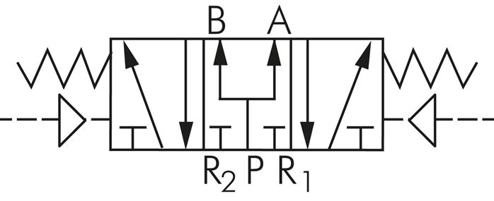 Schaltsymbol: 5/3-Wege Pneumatikventil (Mittelstellung belüftet)